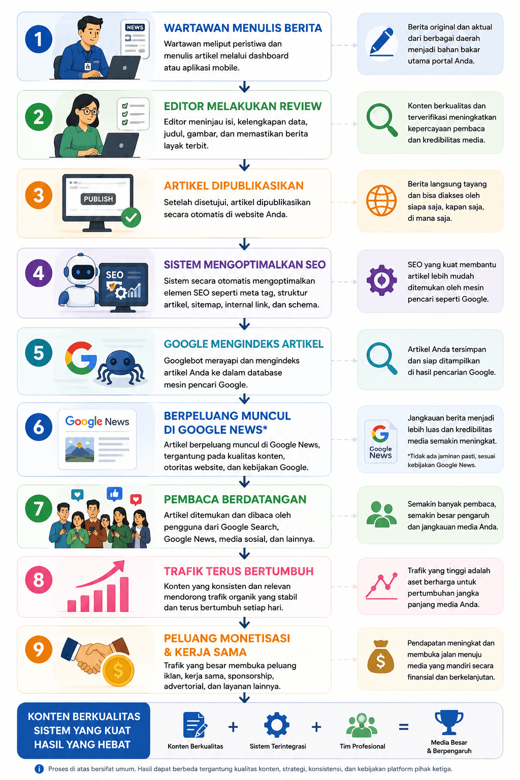 Banner Workflow Google News