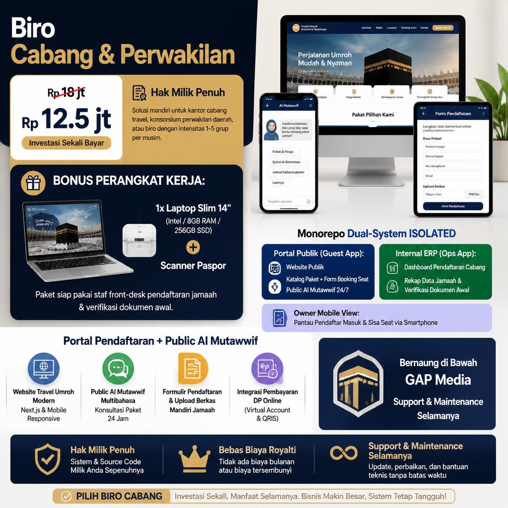 Sistem Travel Umroh & Haji Plus Platform Mockup